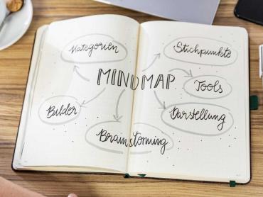 Mind Mapping mit der Hand: Kreativität sichtbar machen