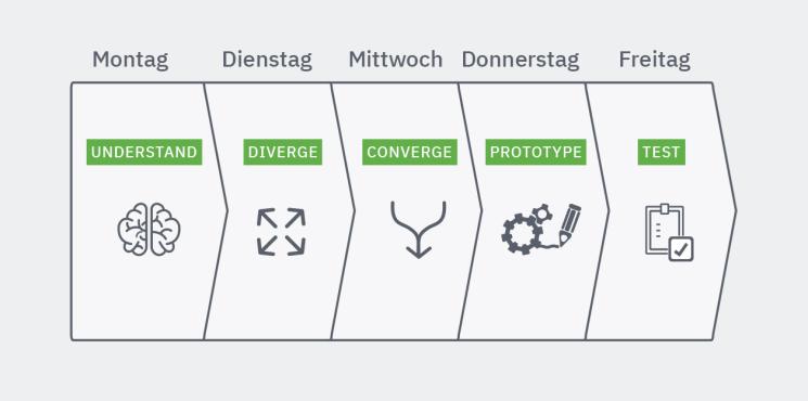 Design Sprint Teaser