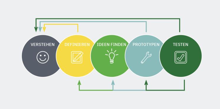 Design Thinking Teaser