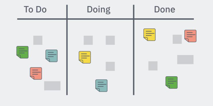 Die agile Arbeitsmethode “Kanban“ Teaser