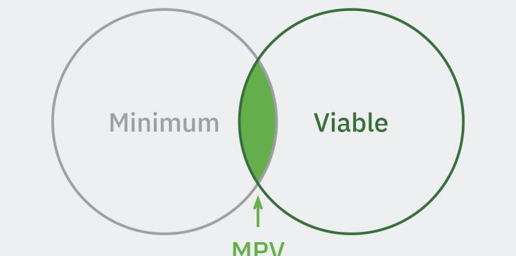 Minimum viable Product
