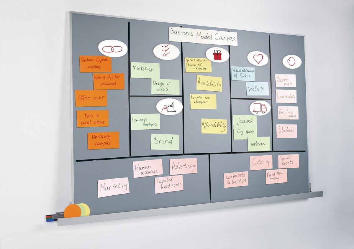 Blackboard with colorful sticky notes and symbols, divided according to concepts of a business model canvas