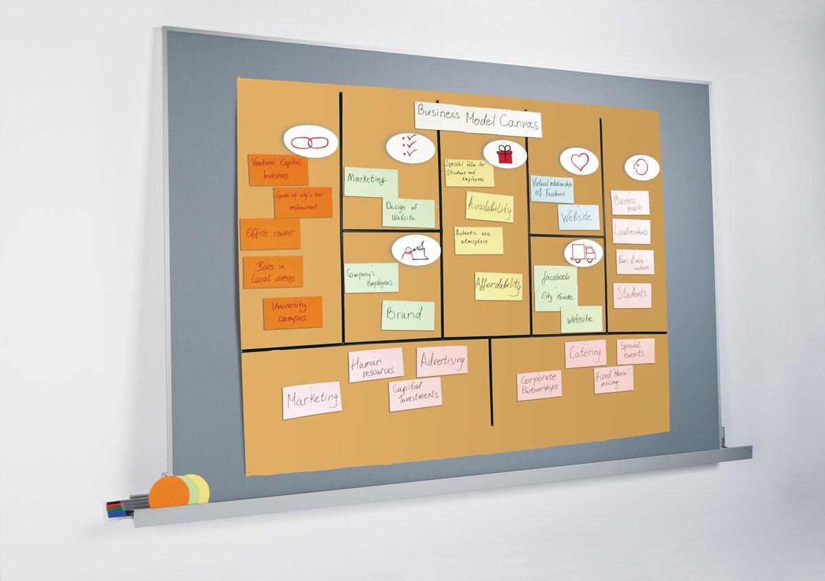 Business model canvas with colored sticky notes on a pin board
