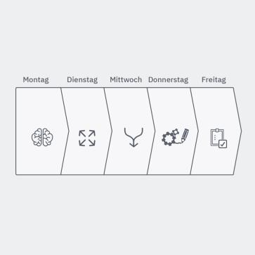 “Design Sprint“ und „Lean Startup“ Teaser-Tiles