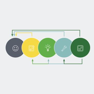Die agile Arbeitsmethode “Design Thinking“ Teaser-Tiles